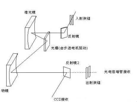 金屬檢測機(jī)結(jié)構(gòu)圖