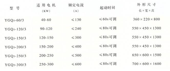 低壓固態(tài)軟啟動器工作原理解析