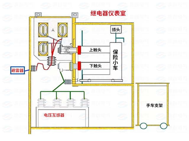 高壓開關柜配電系統(tǒng)倒閘操作2