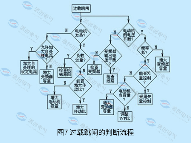 圖7-過(guò)載跳閘的判斷流程